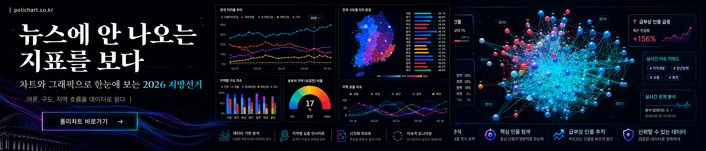 폴리차트 추천 배너